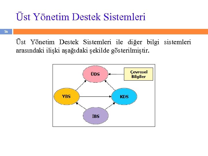 Üst Yönetim Destek Sistemleri 26 Üst Yönetim Destek Sistemleri ile diğer bilgi sistemleri arasındaki
