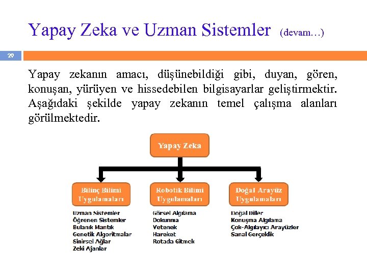 Yapay Zeka ve Uzman Sistemler (devam…) 29 Yapay zekanın amacı, düşünebildiği gibi, duyan, gören,