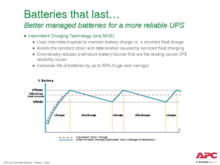 Batteries that last… Better managed batteries for a more reliable UPS ● Intermittent Charging