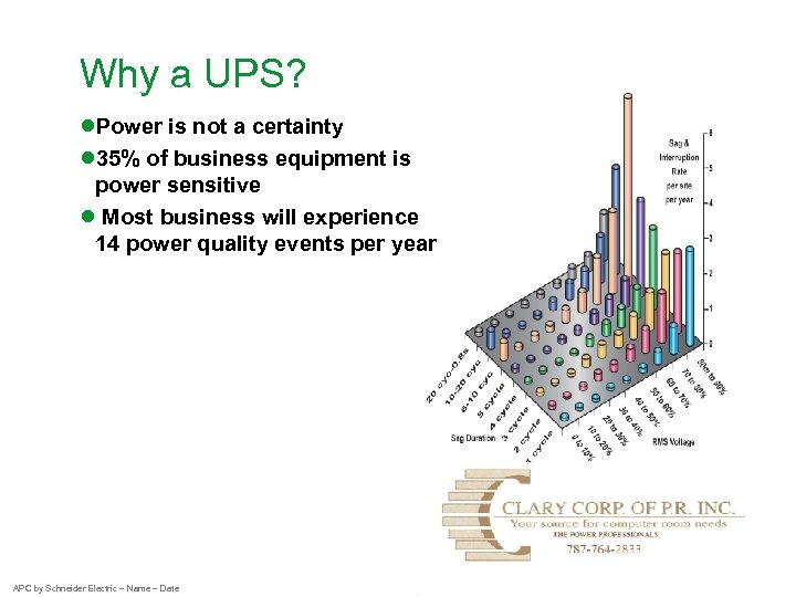 Why a UPS? ●Power is not a certainty ● 35% of business equipment is