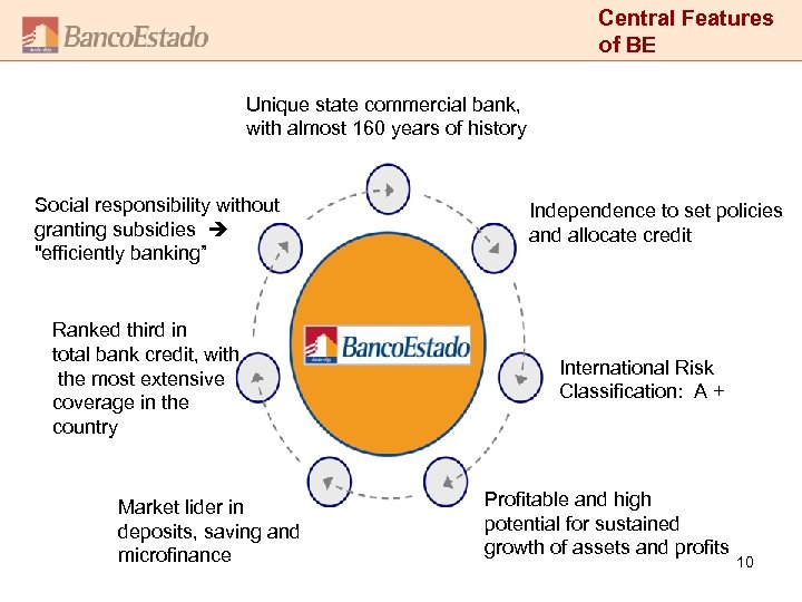 Central Features of BE Unique state commercial bank, with almost 160 years of history