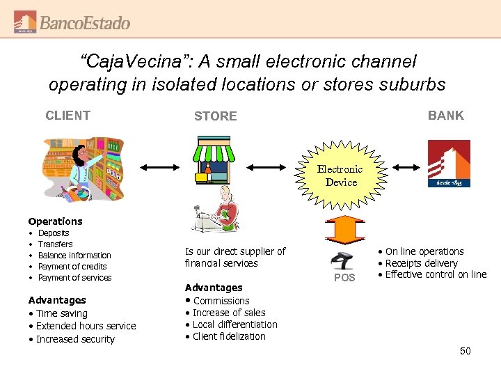 “Caja. Vecina”: A small electronic channel operating in isolated locations or stores suburbs CLIENT