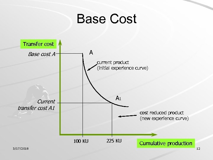 Base Cost Transfer cost A Base cost A current product (initial experience curve) A