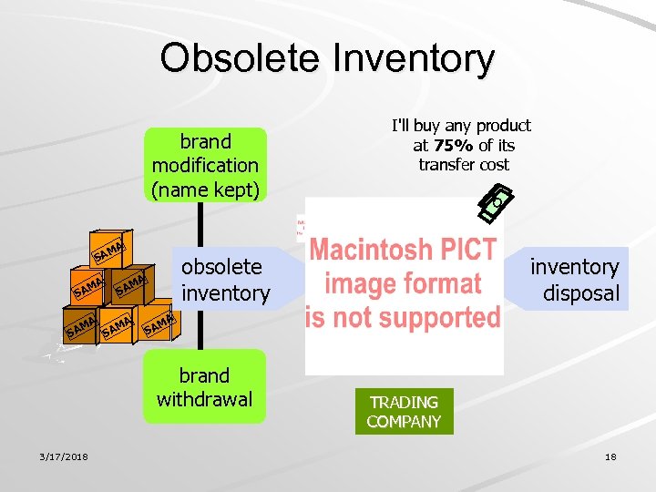 Obsolete Inventory brand modification (name kept) A M SA MA SA M SA A