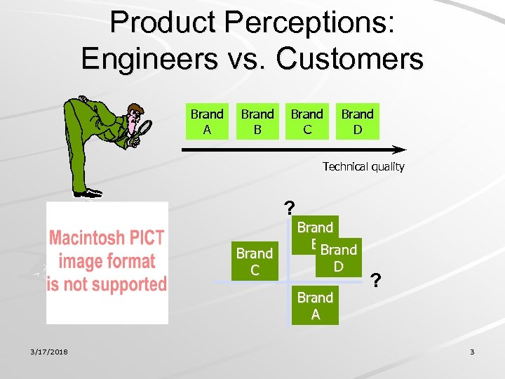 Product Perceptions: Engineers vs. Customers Brand A Brand B Brand C Brand D Technical
