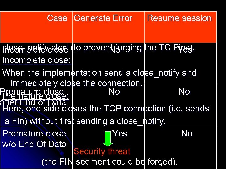 Case Generate Error closure Resume session SSL provides its one closure mechanism: the close_notify