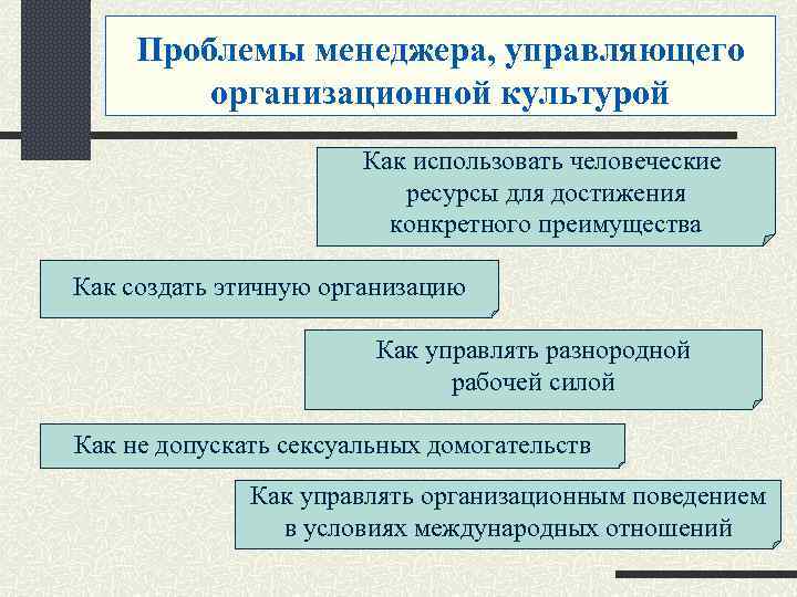Проблемы менеджера, управляющего организационной культурой Как использовать человеческие ресурсы для достижения конкретного преимущества Как