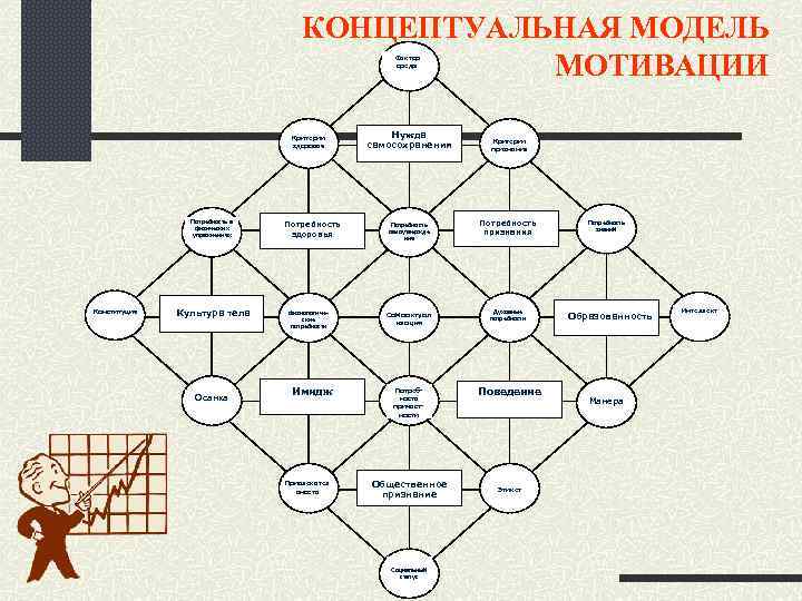 Концептуальная составляющая