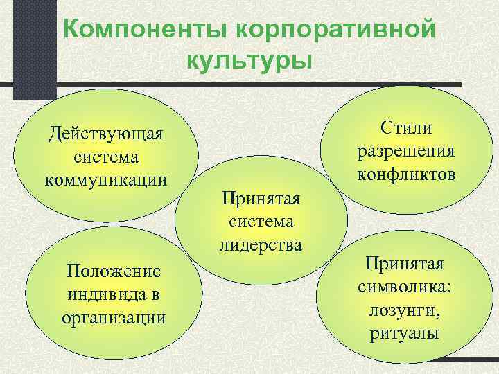 Основные элементы культуры