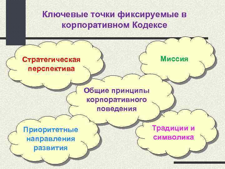 Ключевые точки фиксируемые в корпоративном Кодексе Миссия Стратегическая перспектива Общие принципы корпоративного поведения Приоритетные