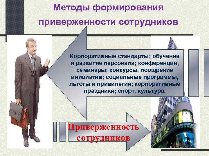 Методы формирования приверженности сотрудников Корпоративные стандарты; обучение и развитие персонала; конференции, семинары; конкурсы, поощрение