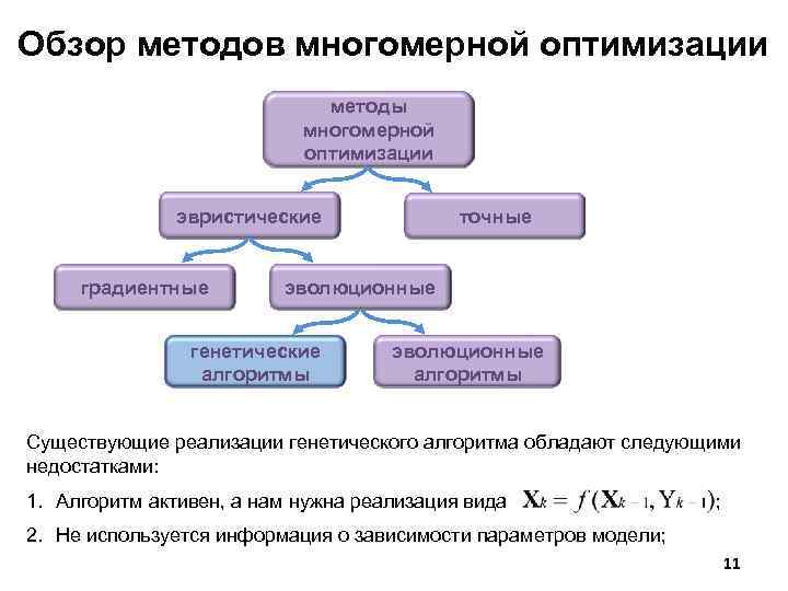 Обзор методов многомерной оптимизации методы многомерной оптимизации эвристические градиентные точные эволюционные генетические алгоритмы эволюционные