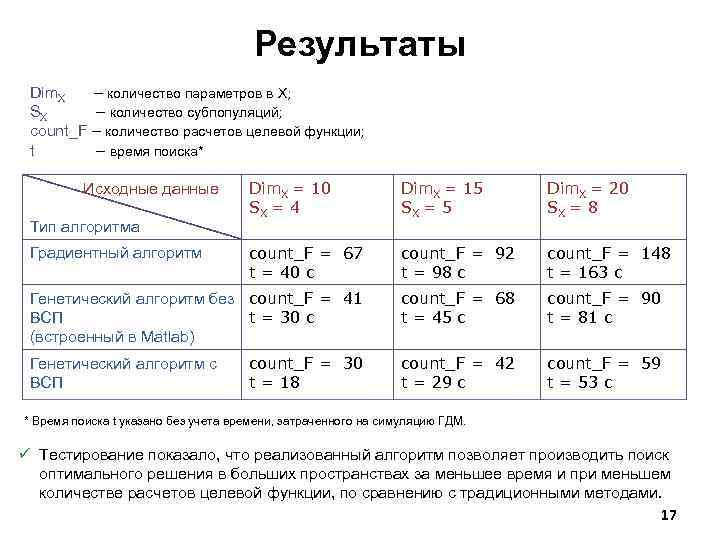 Результаты Dim. X – количество параметров в X; SX – количество субпопуляций; count_F –