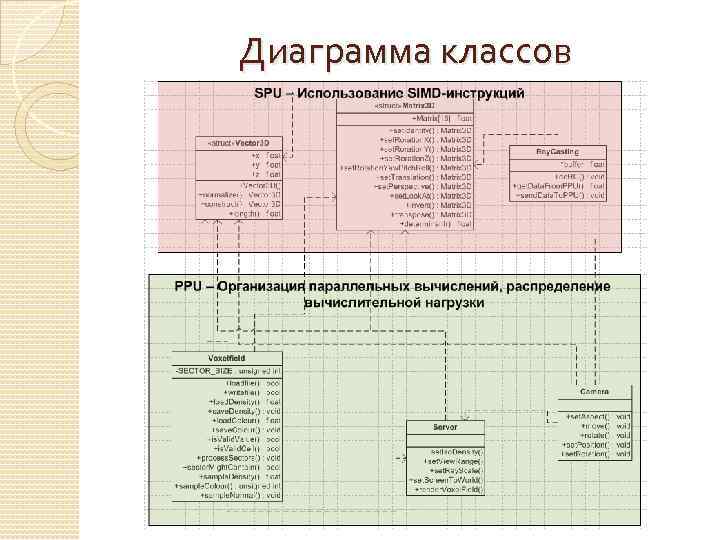 Диаграмма классов 