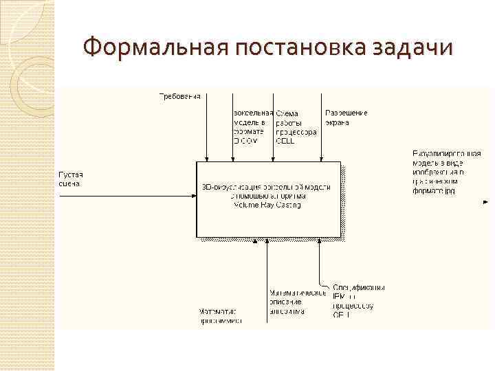 Формальная постановка задачи 