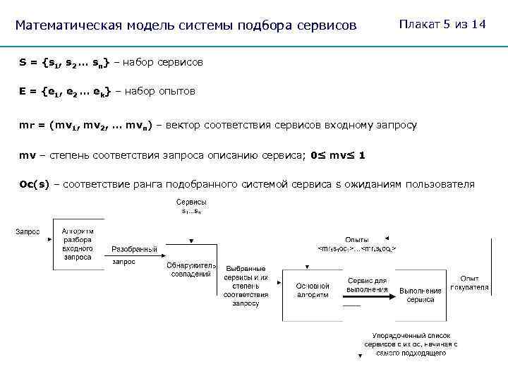 Математическая модель системы подбора сервисов Плакат 5 из 14 S = {s 1, s