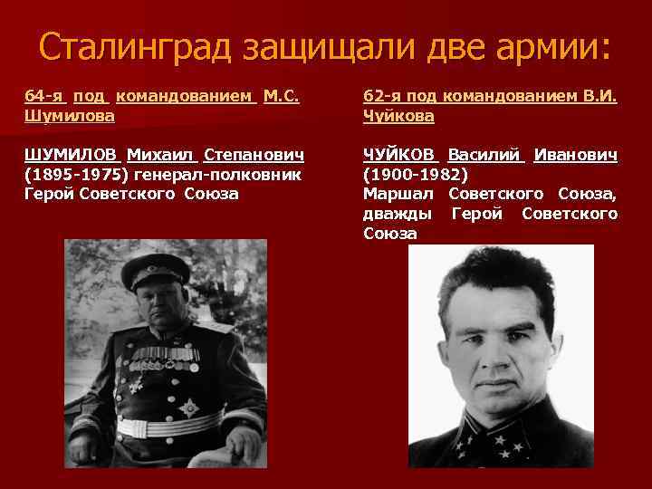 Сталинград защищали две армии: 64 -я под командованием М. С. Шумилова 62 -я под