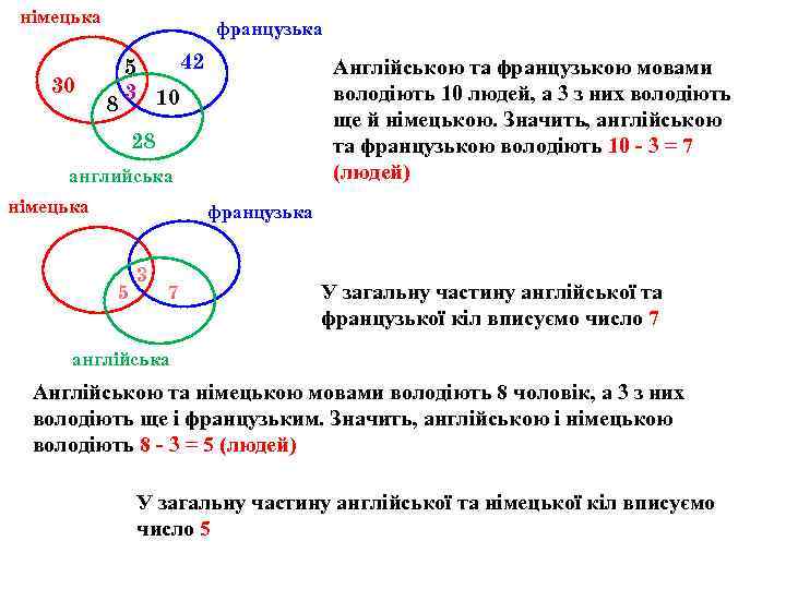 німецька 30 французька 42 5 3 10 8 Англійською та французькою мовами володіють 10