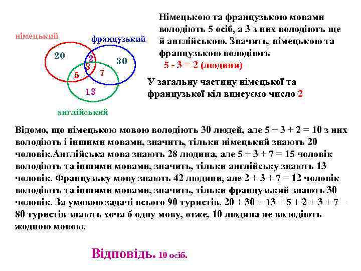 німецький французький 20 5 2 3 30 7 13 Німецькою та французькою мовами володіють