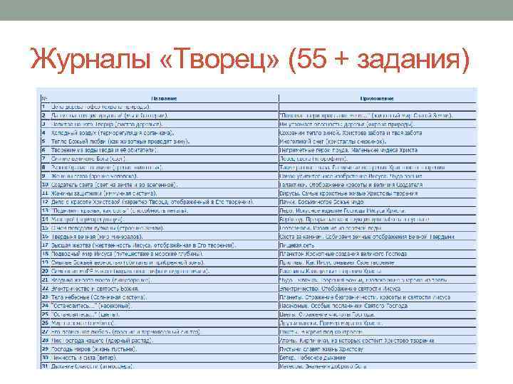 Журналы «Творец» (55 + задания) 