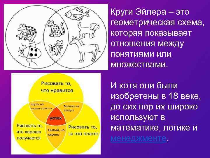 Круг использования. Математическая логика круги Эйлера. Схемы круги Эйлера: отношения между понятиями. Леонард Эйлер круги Эйлера. Отношения между кругами Эйлера.