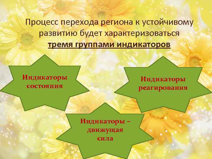 Процесс перехода региона к устойчивому развитию будет характеризоваться тремя группами индикаторов Индикаторы состояния Индикаторы