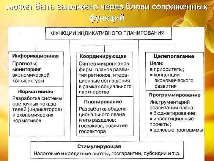 может быть выражено через блоки сопряженных функций 