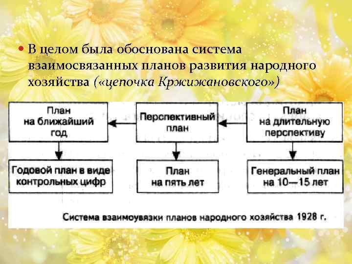 Теория планов