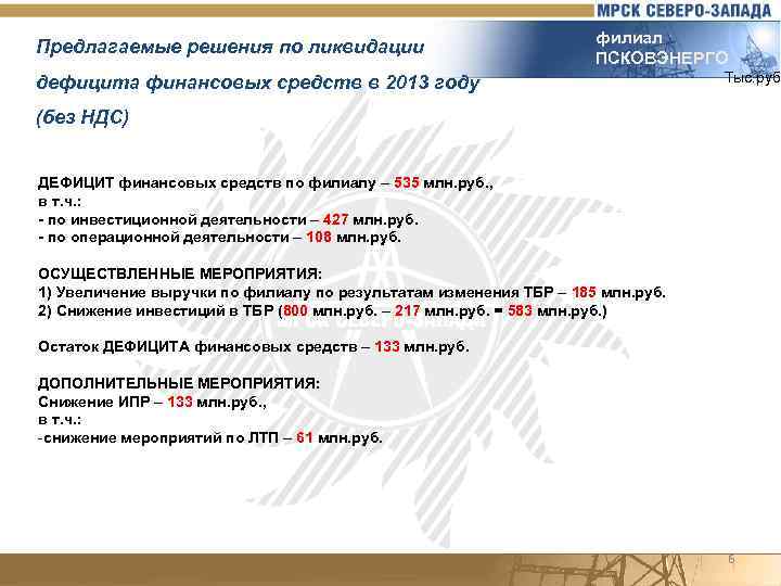 Предлагаемые решения по ликвидации филиал ПСКОВЭНЕРГО дефицита финансовых средств в 2013 году Тыс. руб.