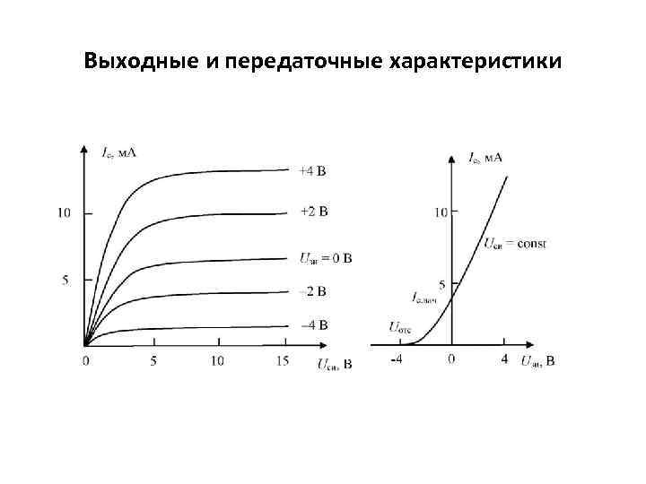 Выходные и передаточные характеристики 