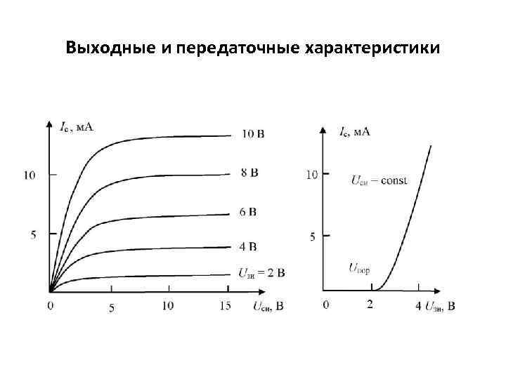 Выходные и передаточные характеристики 