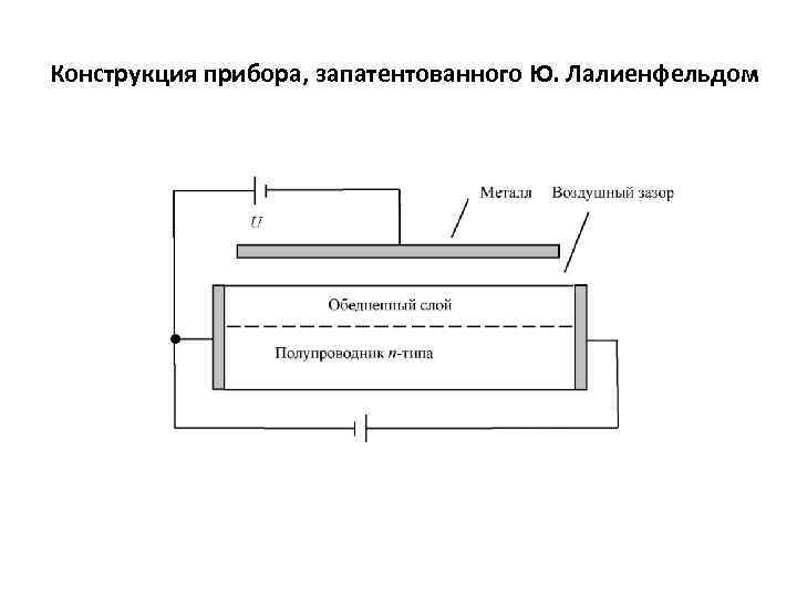 Конструкция прибора, запатентованного Ю. Лалиенфельдом 