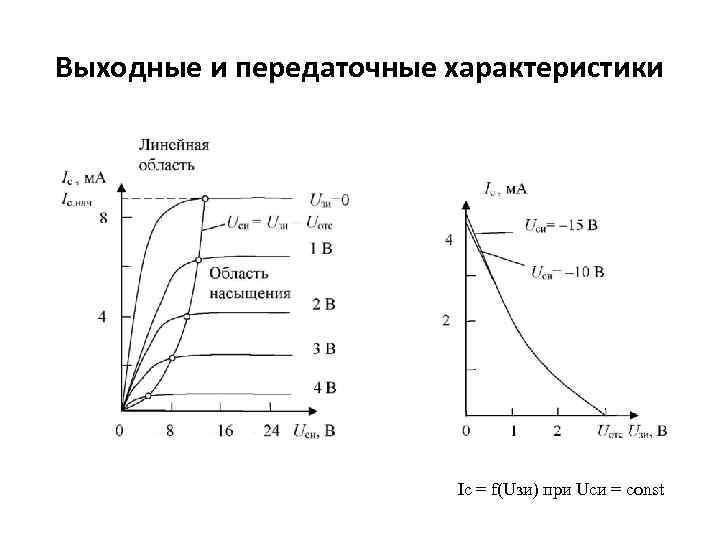 Выходные и передаточные характеристики Ic = f(Uзи) при Uси = const 