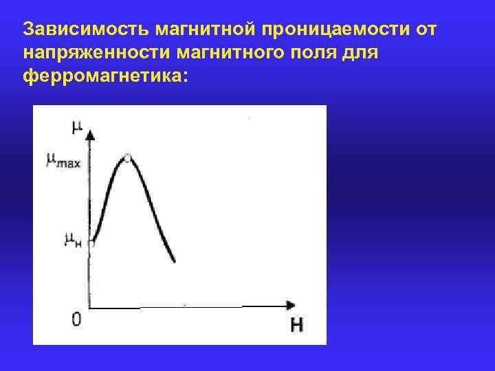 Зависимость магнитной проницаемости. Магнитная проницаемость зависит от напряженности магнитного поля. Зависимость магнитной проницаемости от магнитной индукции. Зависимость ферромагнетиков от напряженности. Зависимость магнитного поля от напряженности магнитно.