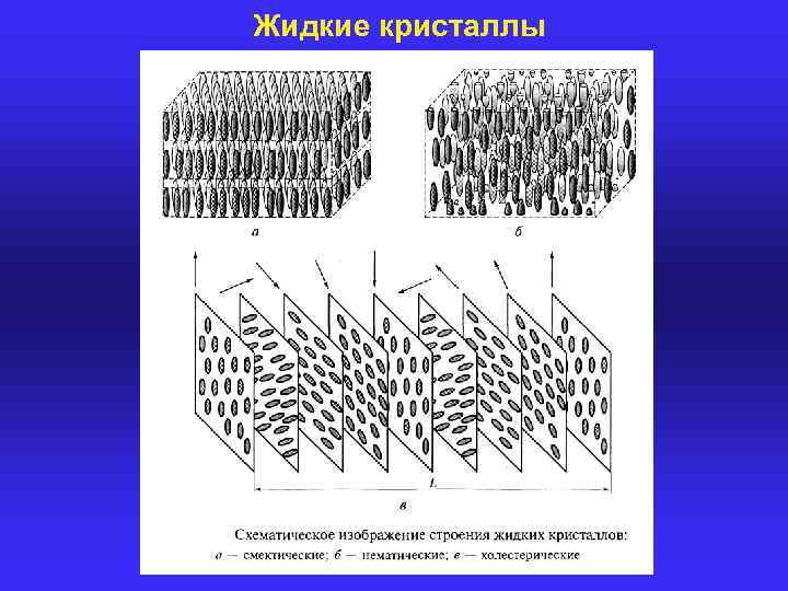 Жидкие кристаллы проект