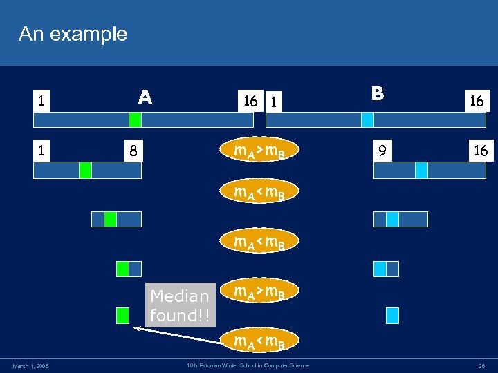 An example 1 1 A 16 1 m. A>m. B 8 B 16 9