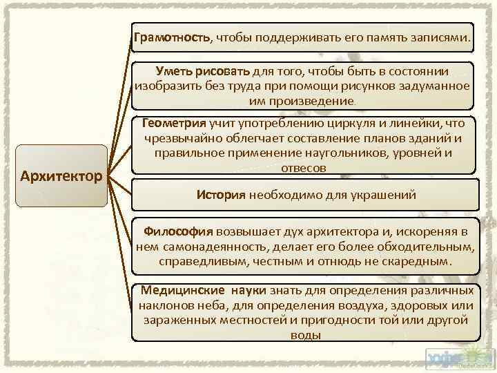 Грамотность, чтобы поддерживать его память записями. Уметь рисовать для того, чтобы быть в состоянии