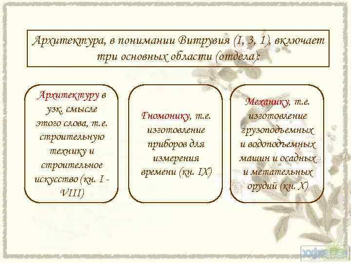 Архитектура, в понимании Витрувия (I, 3, 1), включает три основных области (отдела): Архитектуру в