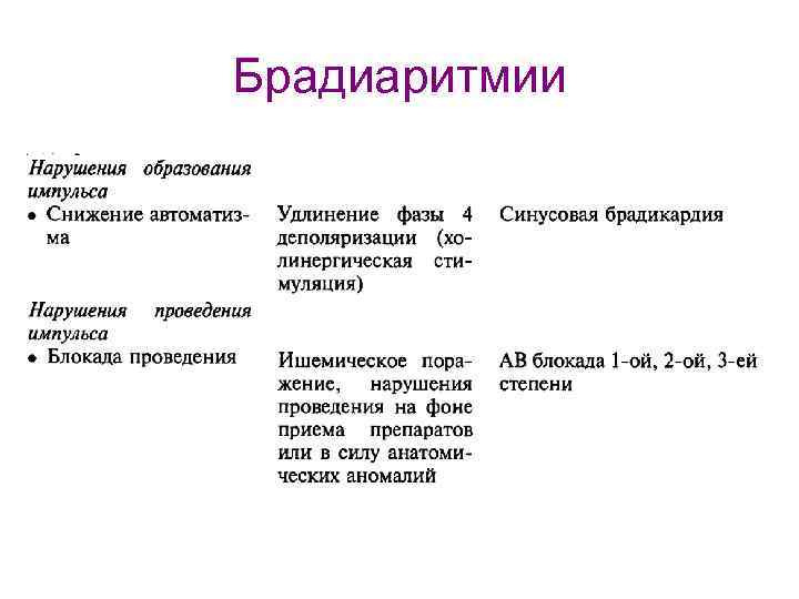 Брадиаритмия у ребенка. Брадиаритмия классификация. Брадиаритмии и нарушения ритма. Причины брадиаритмий. Препараты при брадиаритмии.