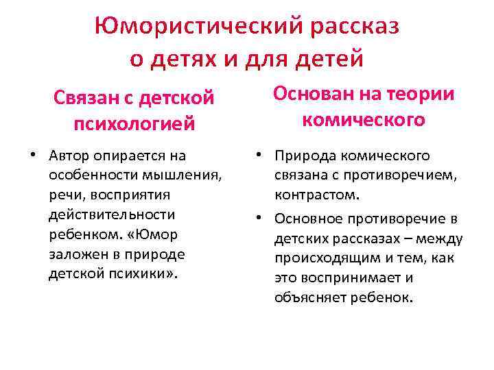 Связан с детской психологией • Автор опирается на особенности мышления, речи, восприятия действительности ребенком.