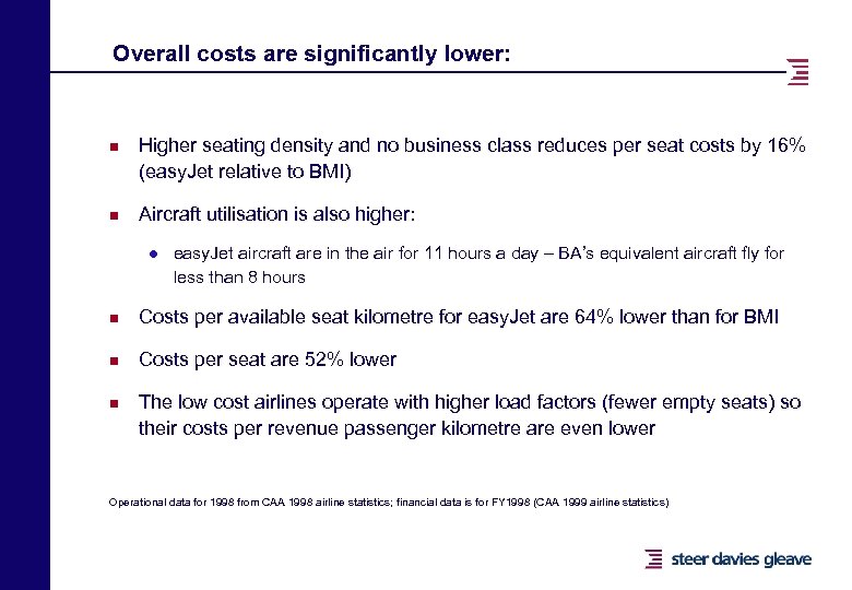 Overall costs are significantly lower: n n Higher seating density and no business class