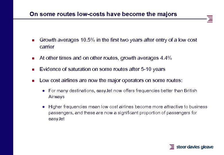 On some routes low-costs have become the majors n Growth averages 10. 5% in