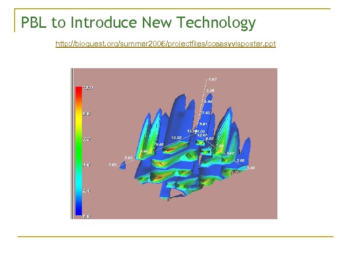 PBL to Introduce New Technology http: //bioquest. org/summer 2006/projectfiles/cceasyvisposter. ppt 