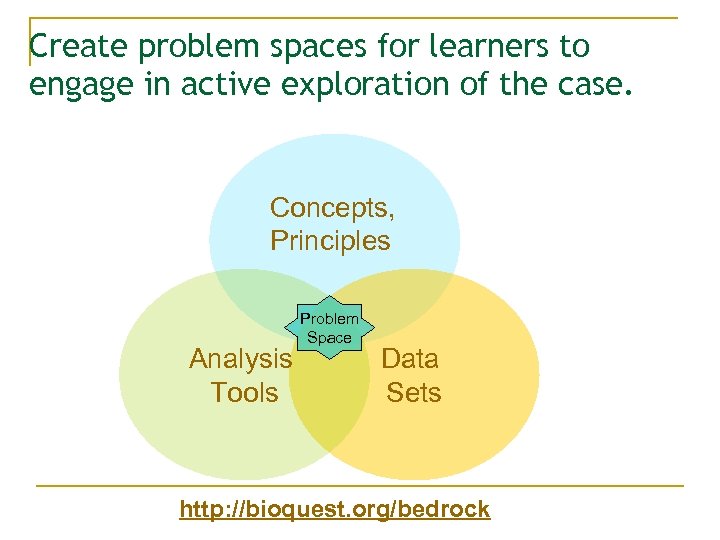 Create problem spaces for learners to engage in active exploration of the case. Concepts,