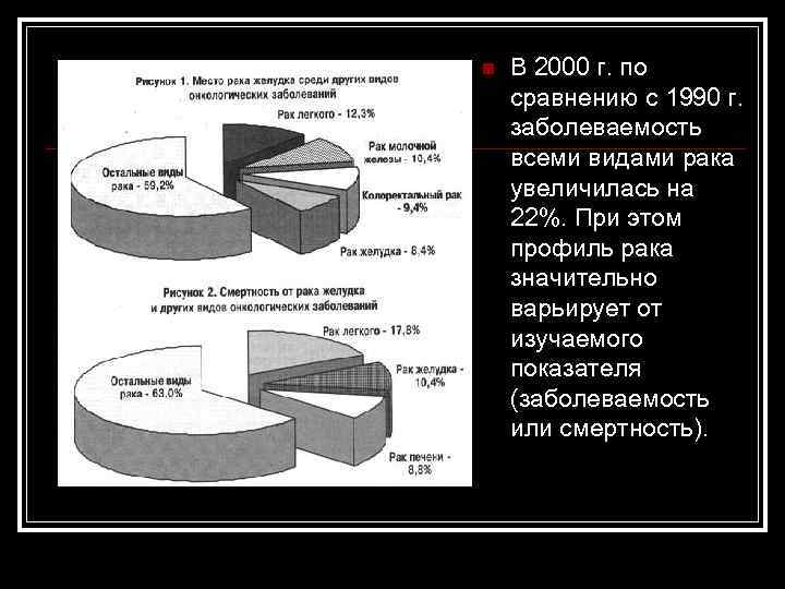 n В 2000 г. по сравнению с 1990 г. заболеваемость всеми видами рака увеличилась