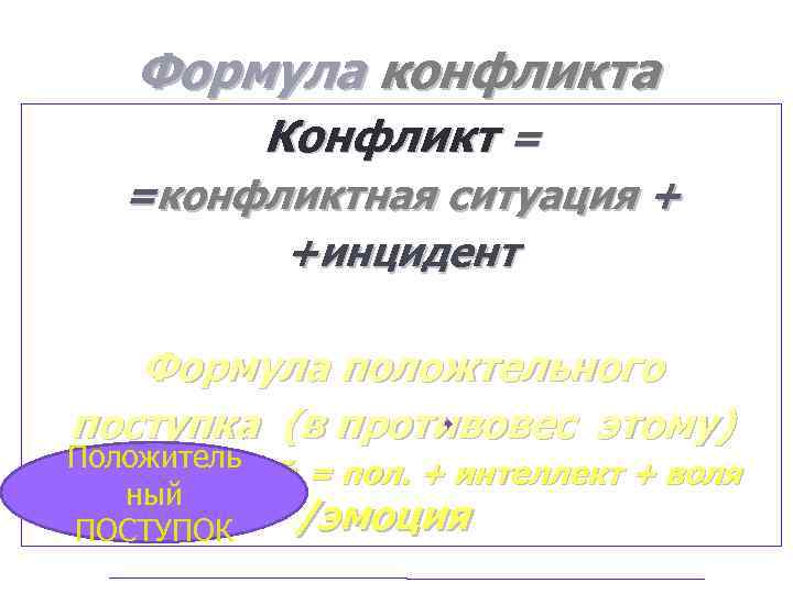 Формула конфликта Конфликт = =конфликтная ситуация + +инцидент Формула положтельного поступка (в противовес этому)