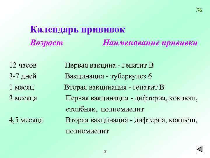 36 Календарь прививок Возраст 12 часов 3 -7 дней 1 месяц 3 месяца 4,