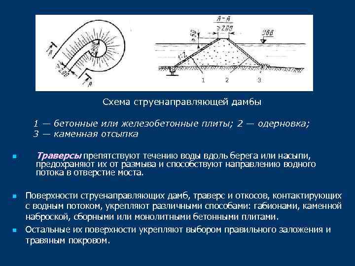 1 2 3 Схема струенаправляющей дамбы 1 — бетонные или железобетонные плиты; 2 —
