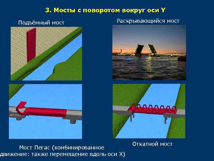 3. Мосты с поворотом вокруг оси Y Подъёмный мост Раскрывающийся мост Мост Пегас (комбинированное