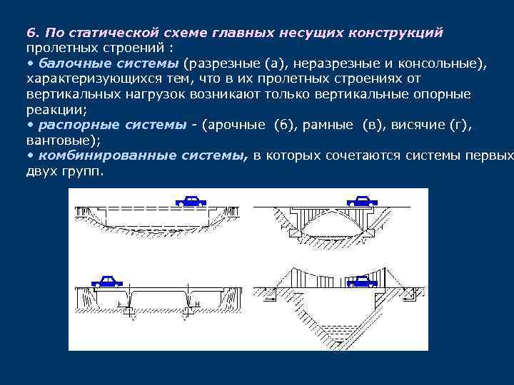 По статической схеме фермы могут быть разрезными неразрезными и